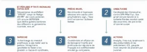 prelevement-3570l020-lbp-pr-yance-assurance-que-faire